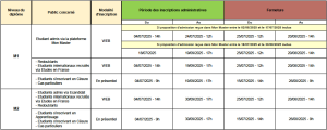 Calendrier Inscriptions Administratives - 2025-2026