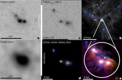 L’une des capacités clés du JWST est sa capacité à observer les galaxies très lointaines, et ainsi à sonder l’histoire […]