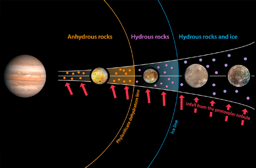 Alors que la lune la plus volcanique du Système solaire apparaît complètement sèche, dépourvue de glaces d’eau, sa voisine Europe [&hellip;]