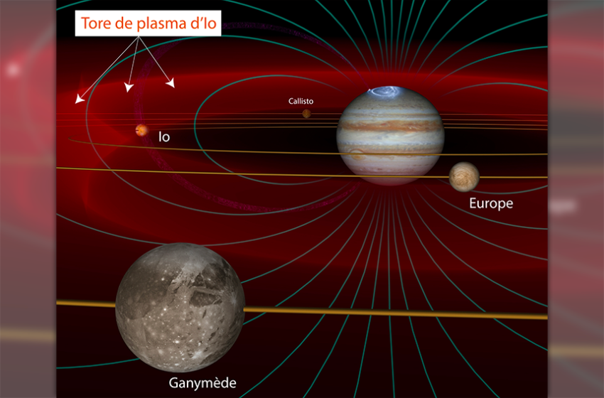 Mesurer la déformation de l’anneau de plasma autour de Jupiter Io, satellite naturel de Jupiter, est l’objet le plus volcanique [&hellip;]